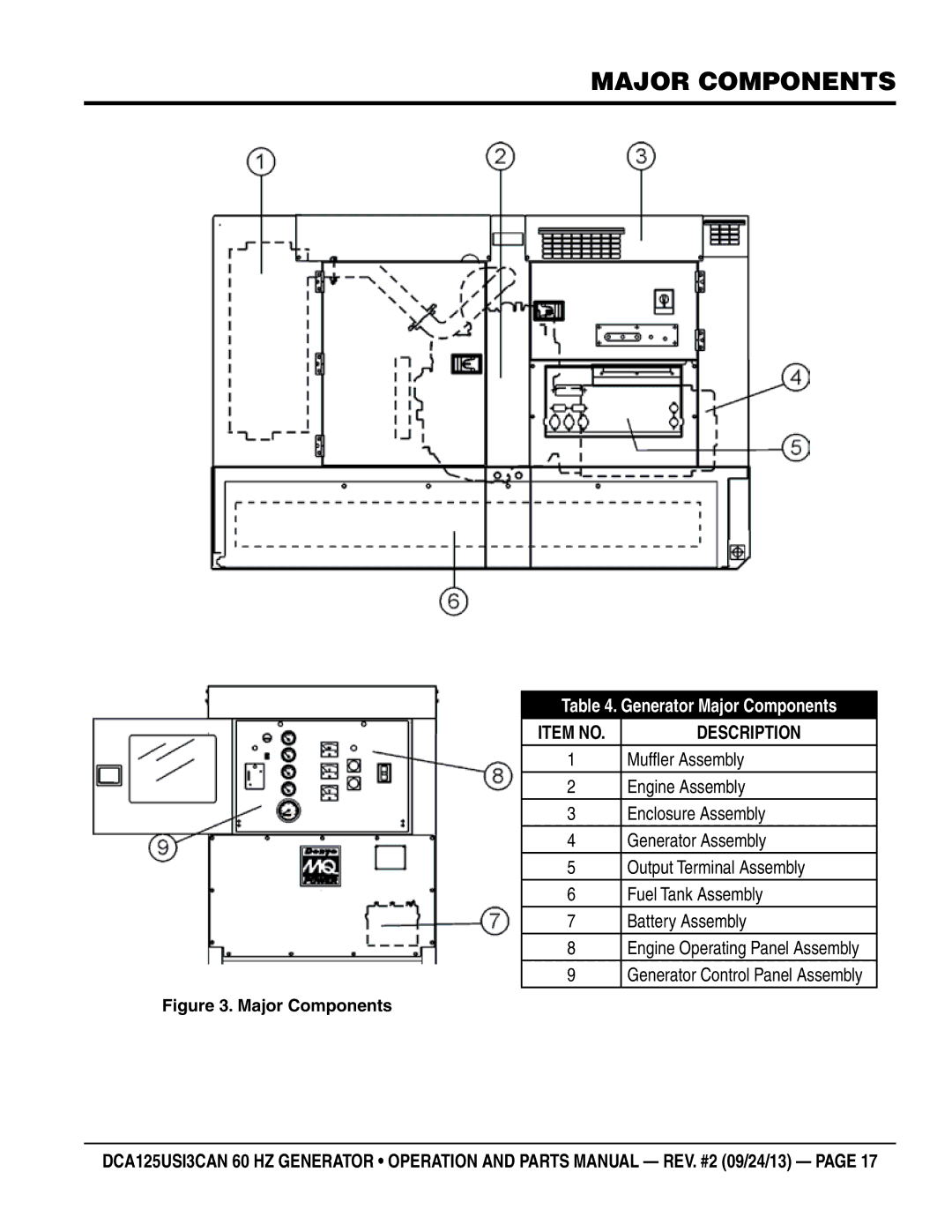 Multiquip DCA125USI3CAN manual Major Components 