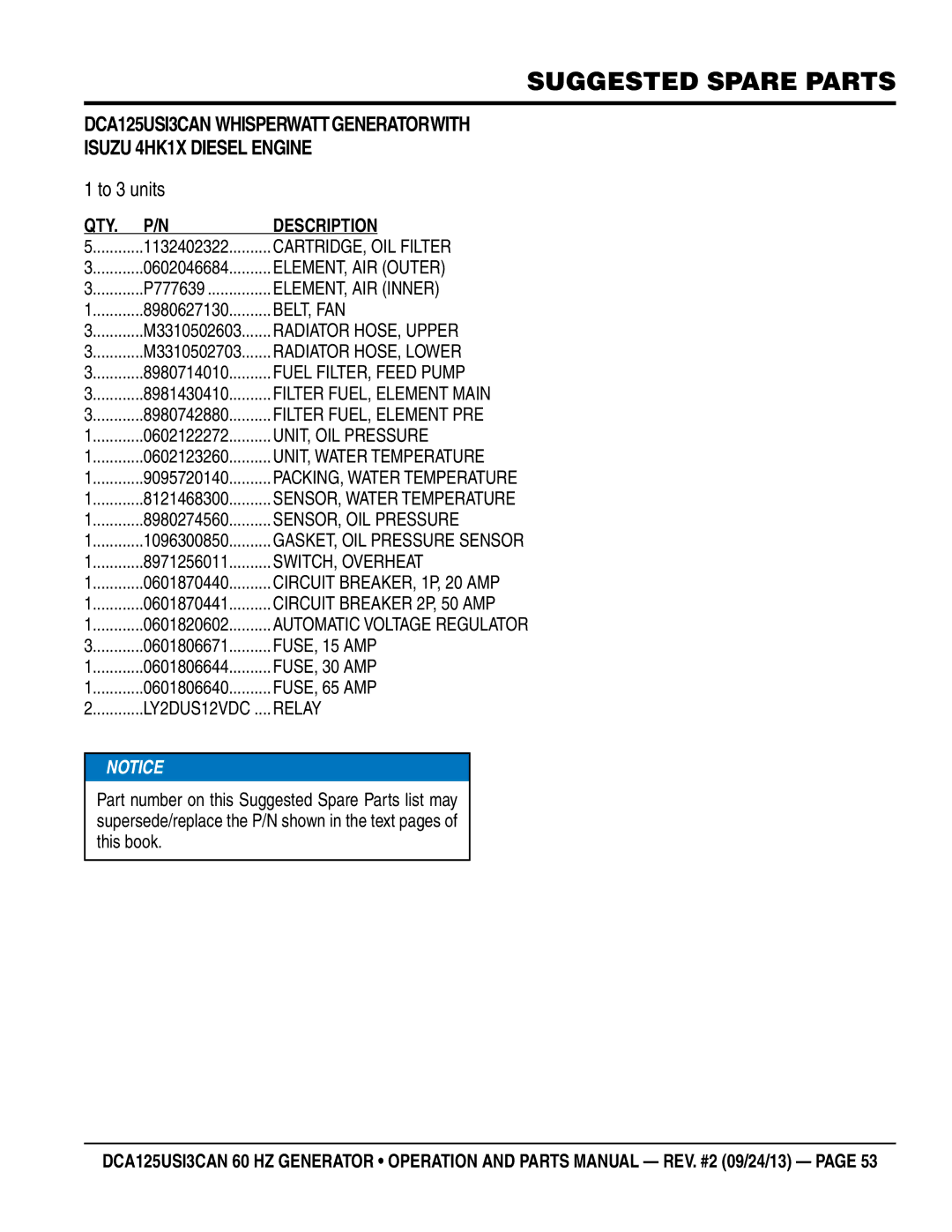 Multiquip DCA125USI3CAN manual Suggested Spare Parts, To 3 units, Qty Description 