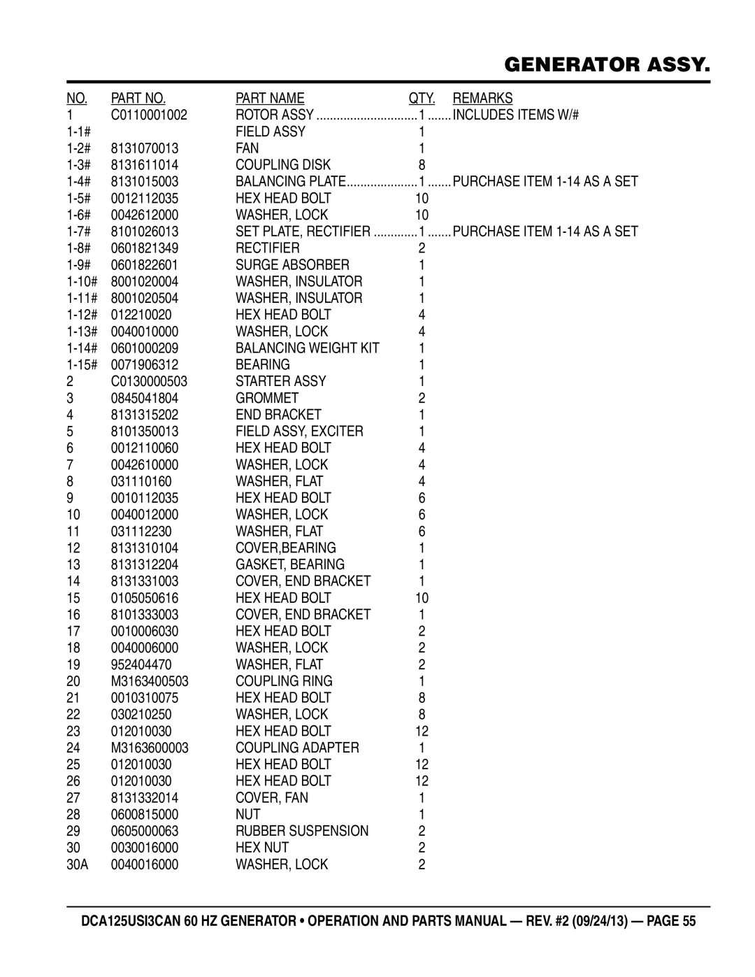 Multiquip DCA125USI3CAN Part Name QTY. Remarks, Field Assy, Fan, Coupling Disk, HEX Head Bolt, WASHER, Lock, Rectifier 