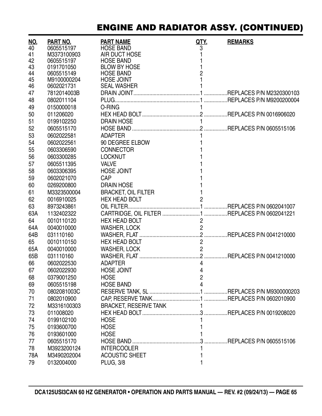 Multiquip DCA125USI3CAN AIR Duct Hose, Blow by Hose, Hose Joint, Seal Washer, Drain Hose, Degree Elbow, Connector, Locknut 