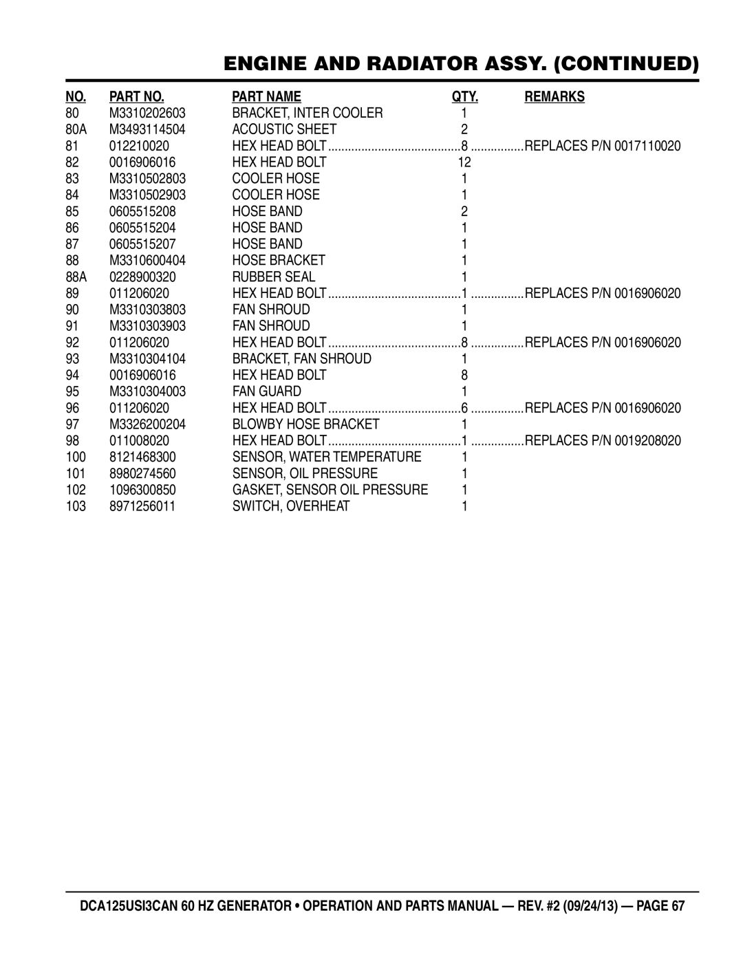 Multiquip DCA125USI3CAN manual BRACKET, Inter Cooler, Cooler Hose, BRACKET, FAN Shroud, FAN Guard, Blowby Hose Bracket 