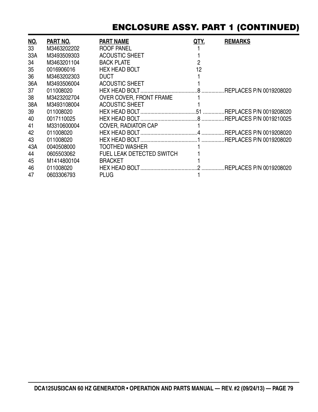 Multiquip DCA125USI3CAN manual Back Plate, Duct, Over COVER, Front Frame, COVER, Radiator CAP 