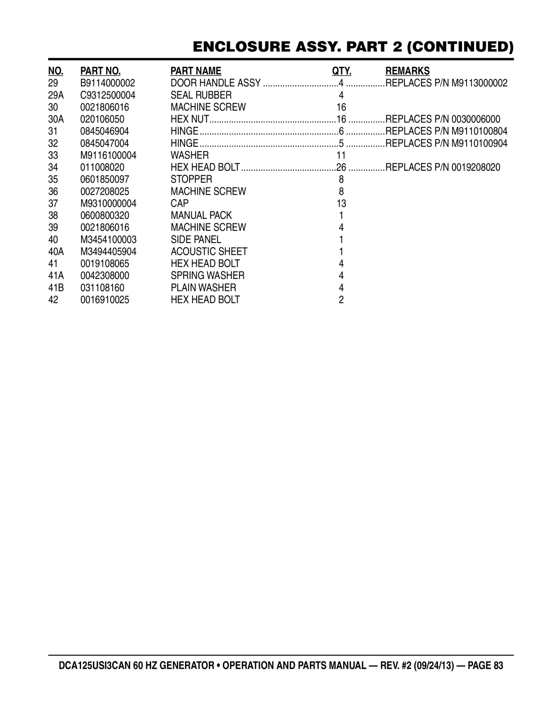 Multiquip DCA125USI3CAN manual Seal Rubber, Washer, Manual Pack, Side Panel 