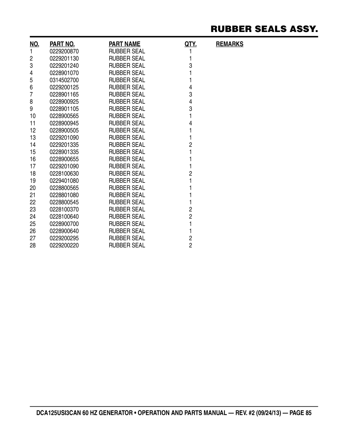 Multiquip DCA125USI3CAN manual REMArks 