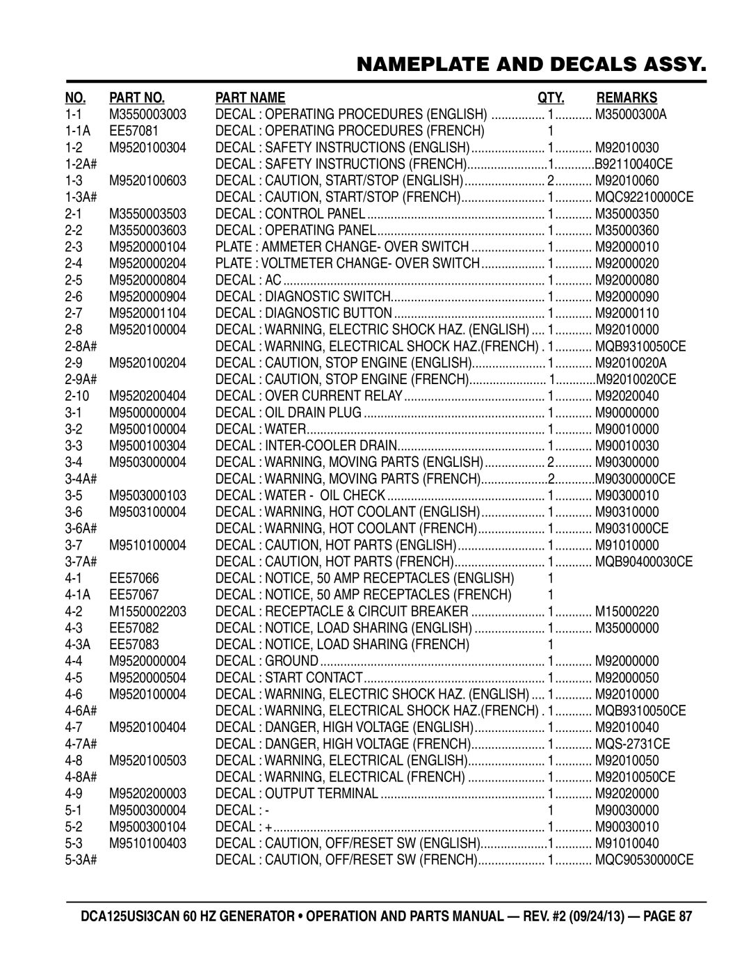 Multiquip DCA125USI3CAN manual Decal NOTICE, Load Sharing French 