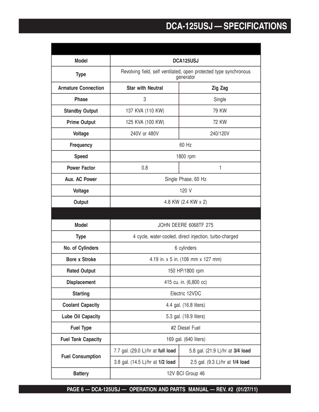 Multiquip DCA125USJ operation manual DCA-125USJ Specifications, Generator Specifications 