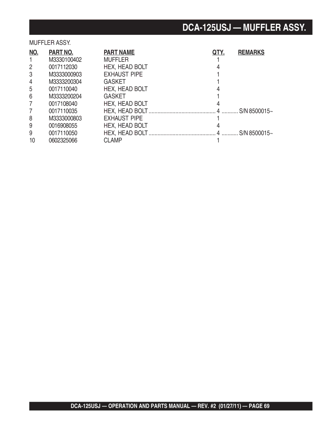 Multiquip DCA125USJ M3330100402, 0017112030, M3333000903, M3333200304, 0017110040, M3333200204, 0017108040, M3333000803 