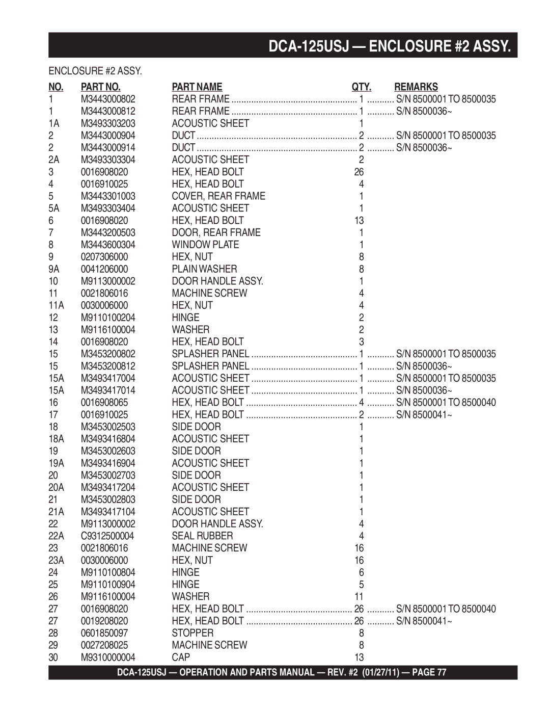 Multiquip DCA125USJ M3443000802, M3443000812, M3493303203, M3443000904, M3443000914, M3493303304, M3443301003, M3493303404 