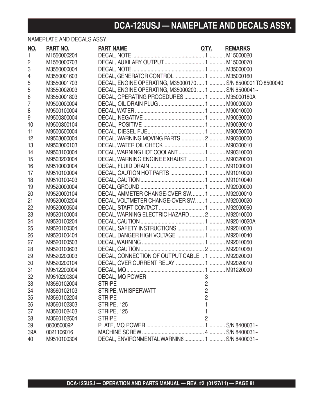 Multiquip DCA125USJ M1550000204, M15000020, M1550000703, M15000070, M3550000004, M35000000, M3550001603, M35000160 