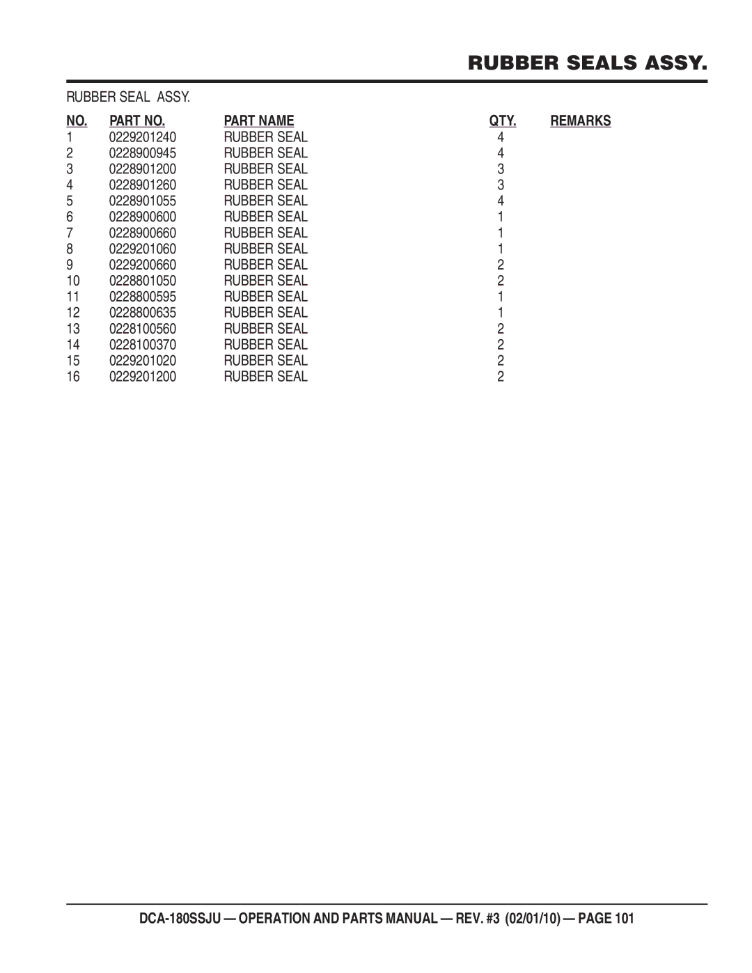 Multiquip DCA180SSJU 0229201240, 0228900945, 0228901200, 0228901260, 0228901055, 0228900600, 0228900660, 0229201060 