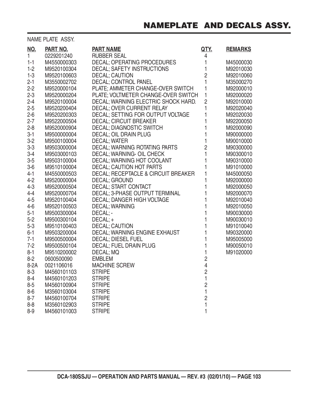 Multiquip DCA180SSJU M4550000303, M9520100304, M9520100603, M3550002702, M9520000104, M9520000204, M9520100004, 0600500090 