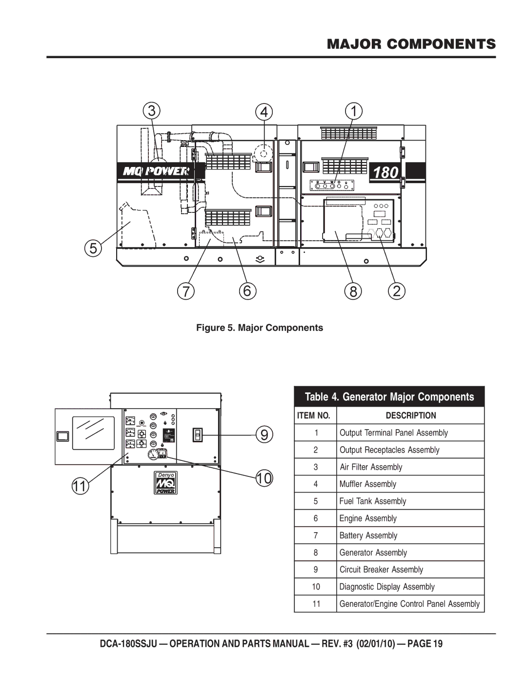 Multiquip DCA180SSJU operation manual Generator Major Components 