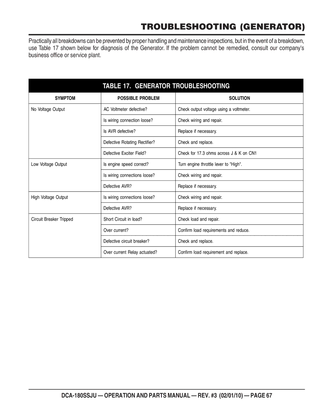 Multiquip DCA180SSJU operation manual Troubleshooting Generator, Generator Troubleshooting 