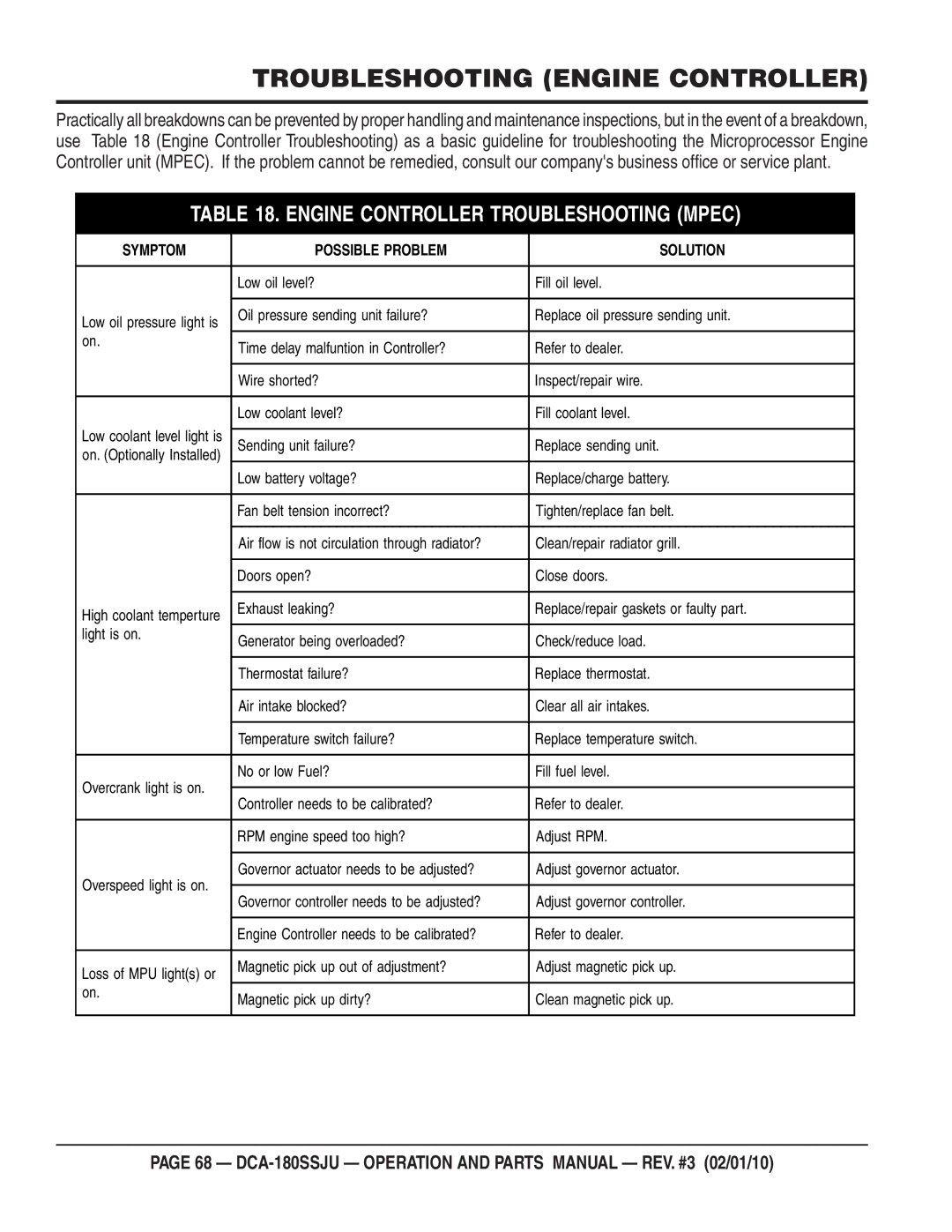 Multiquip DCA180SSJU operation manual Troubleshooting Engine Controller, Engine Controller Troubleshooting Mpec 