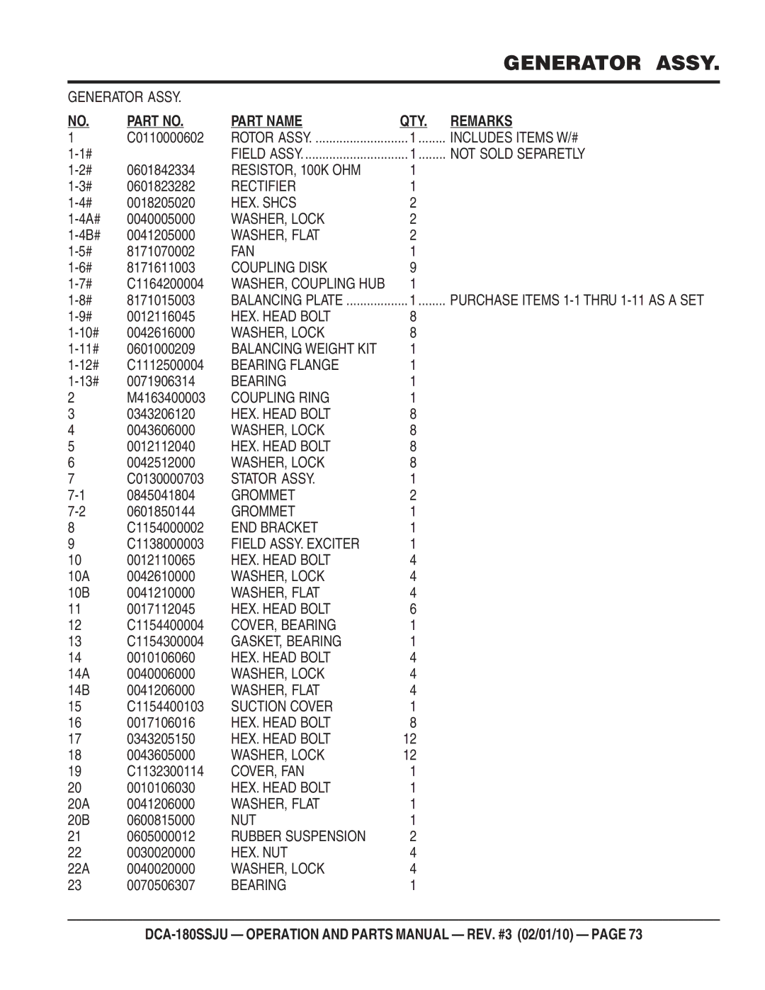 Multiquip DCA180SSJU C0110000602, 0601842334, 0601823282, 0018205020, 4A# 0040005000, 4B# 0041205000, 8171070002 