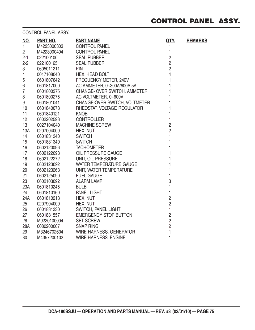 Multiquip DCA180SSJU M4223000303, M4223000404, 022100100, 022100165, 0605011211, 0017108040, 0601807642, 0601801041 