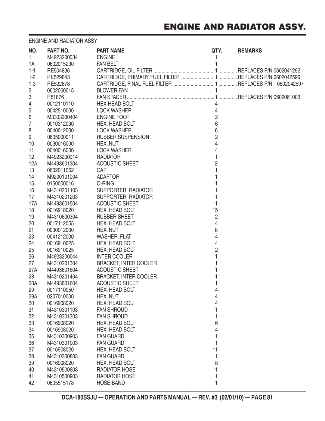 Multiquip DCA180SSJU operation manual Part Name QTY Remarks 