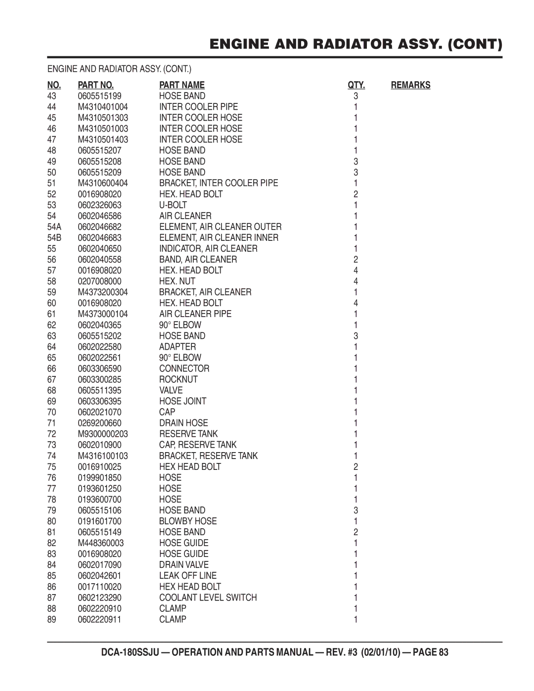 Multiquip DCA180SSJU operation manual Part Name 