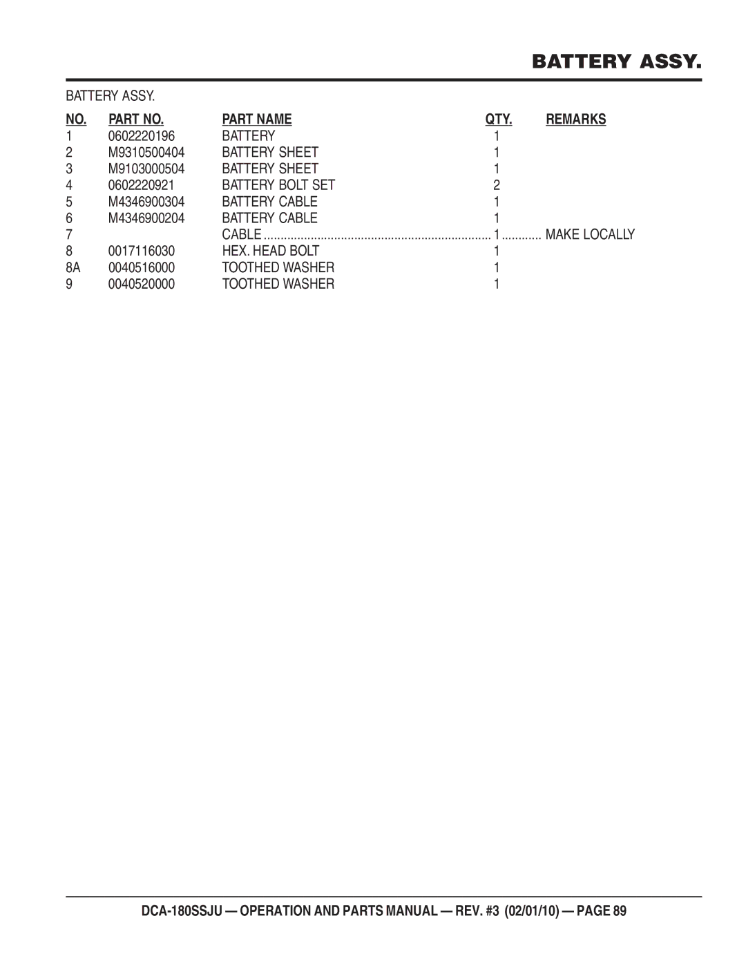 Multiquip DCA180SSJU 0602220196, M9310500404, M9103000504, 0602220921, M4346900304, M4346900204, 0017116030, 0040516000 