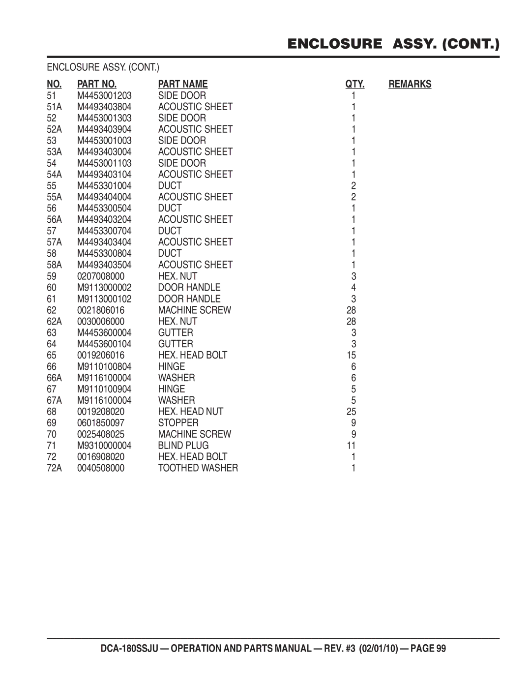 Multiquip DCA180SSJU M4453001203, 51A M4493403804, M4453001303, 52A M4493403904, M4453001003, 53A M4493403004, M4453001103 