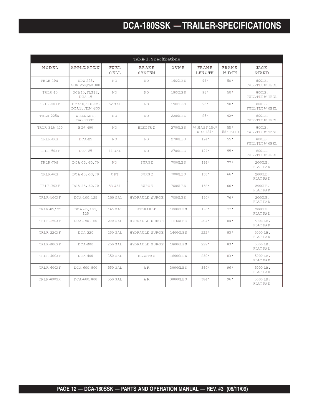 Multiquip DCA180SSK manual DCA-180SSK -TRAILER-SPECIFICATIONS, System 