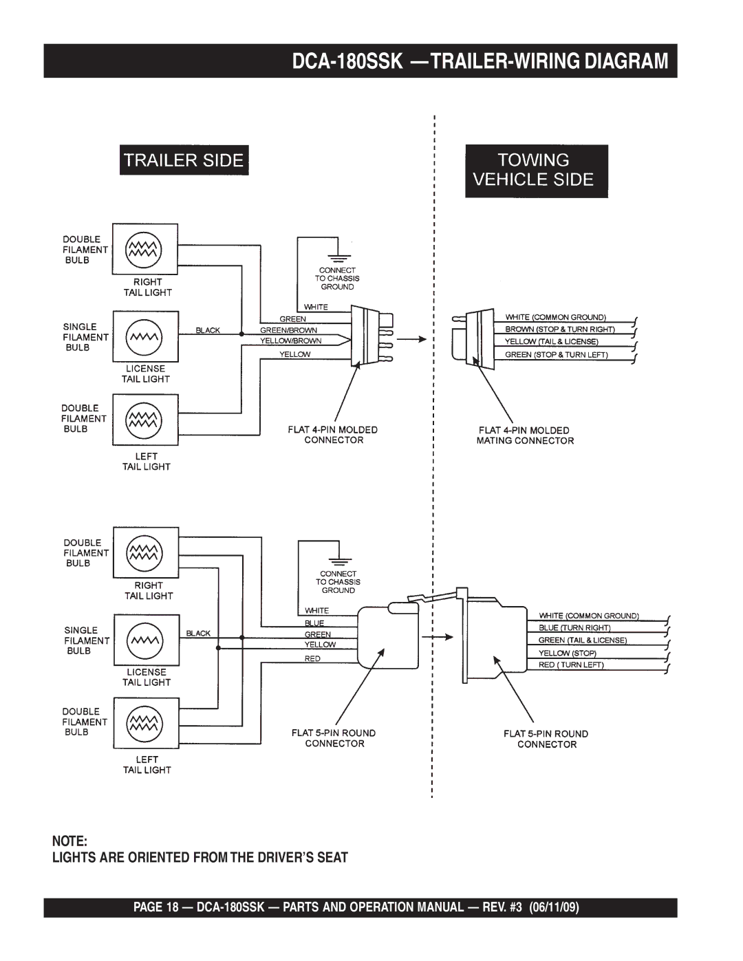 Multiquip DCA180SSK manual DCA-180SSK -TRAILER-WIRING Diagram 