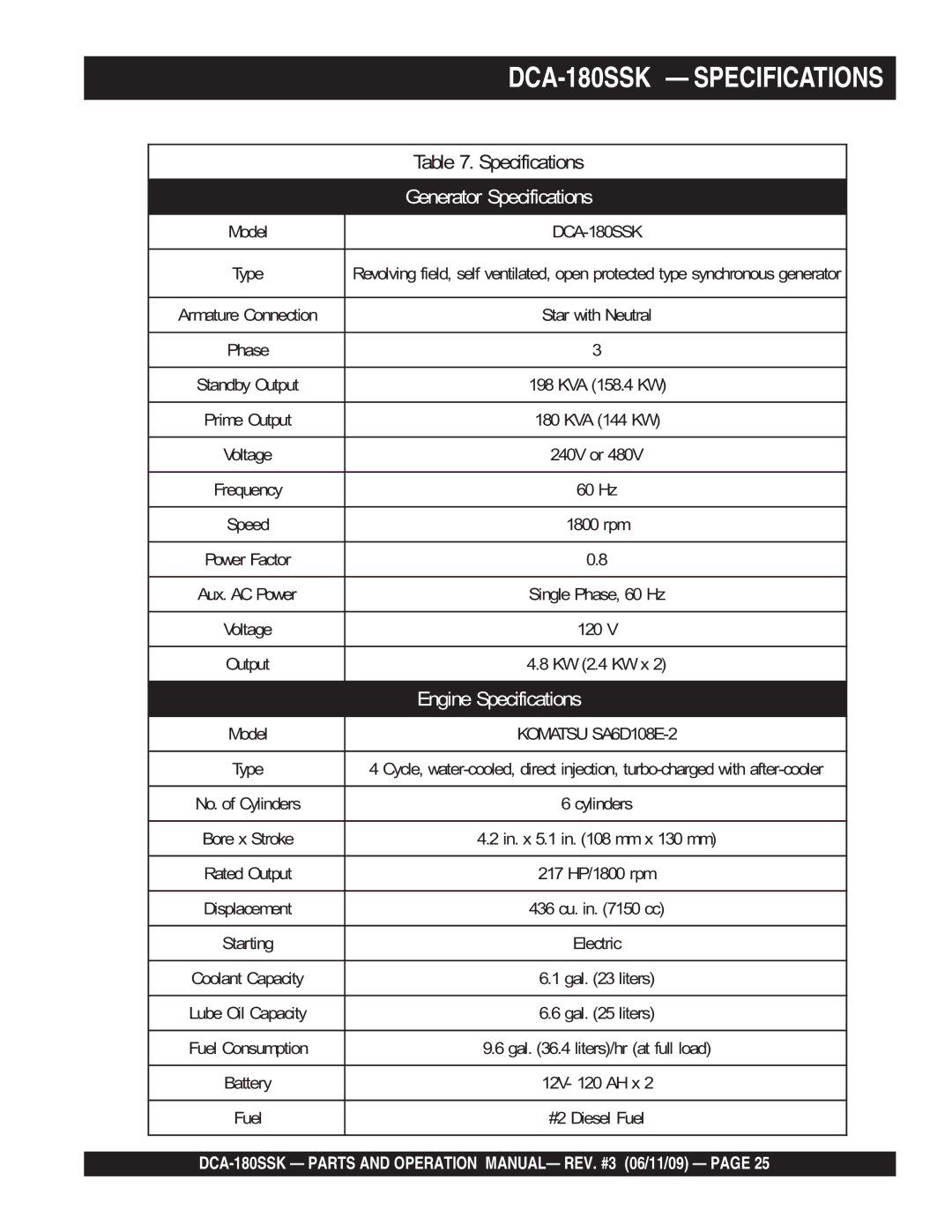 Multiquip DCA180SSK manual DCA-180SSK Specifications, Generator Specifications 