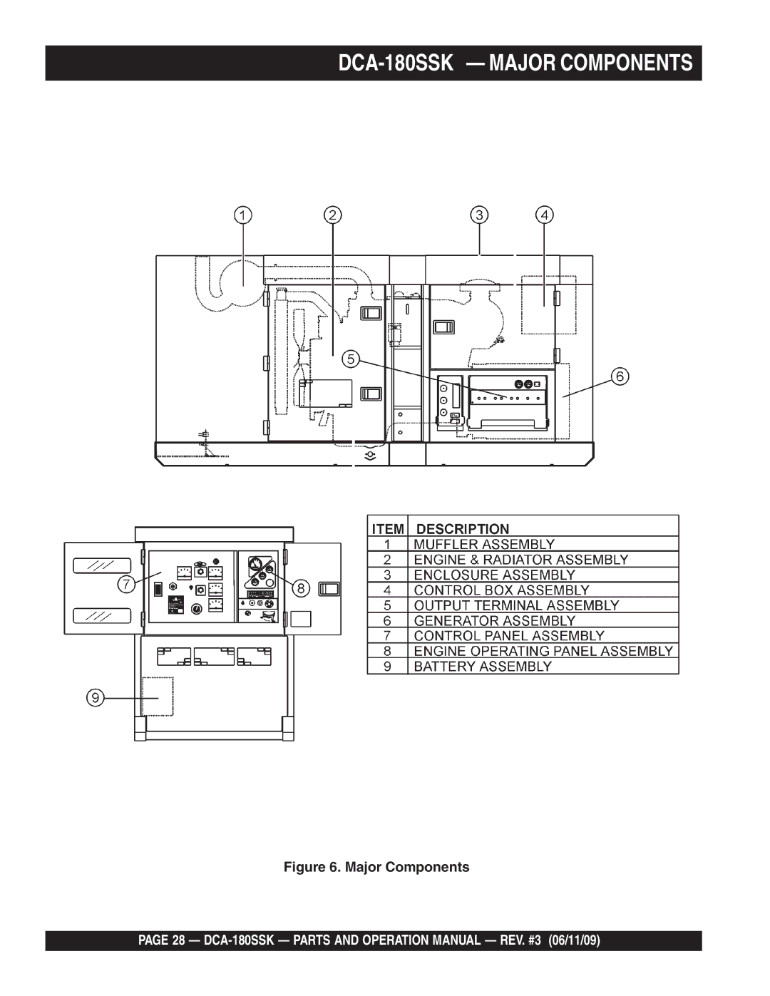 Multiquip DCA180SSK manual DCA-180SSK Major Components 