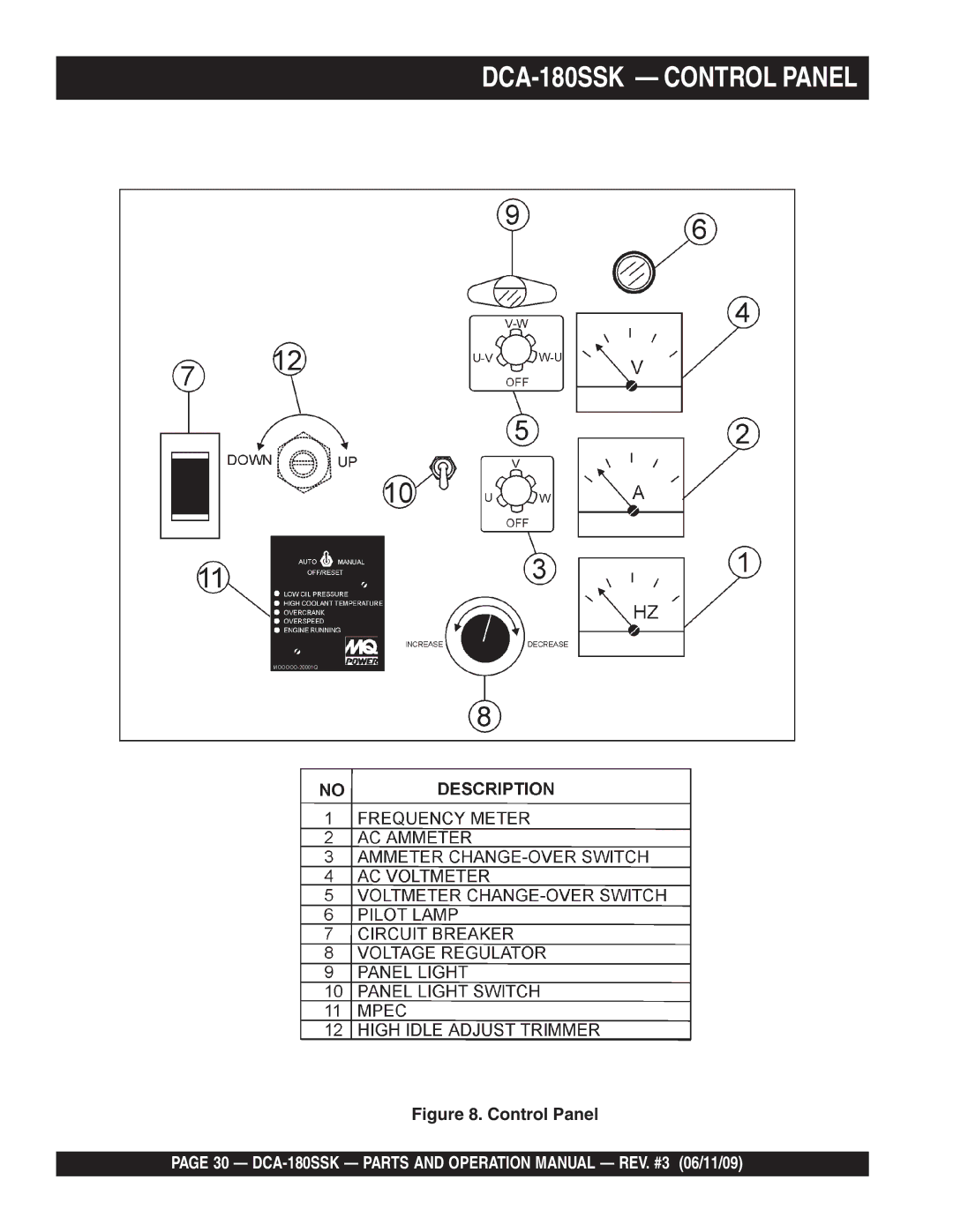 Multiquip DCA180SSK manual DCA-180SSK Control Panel 