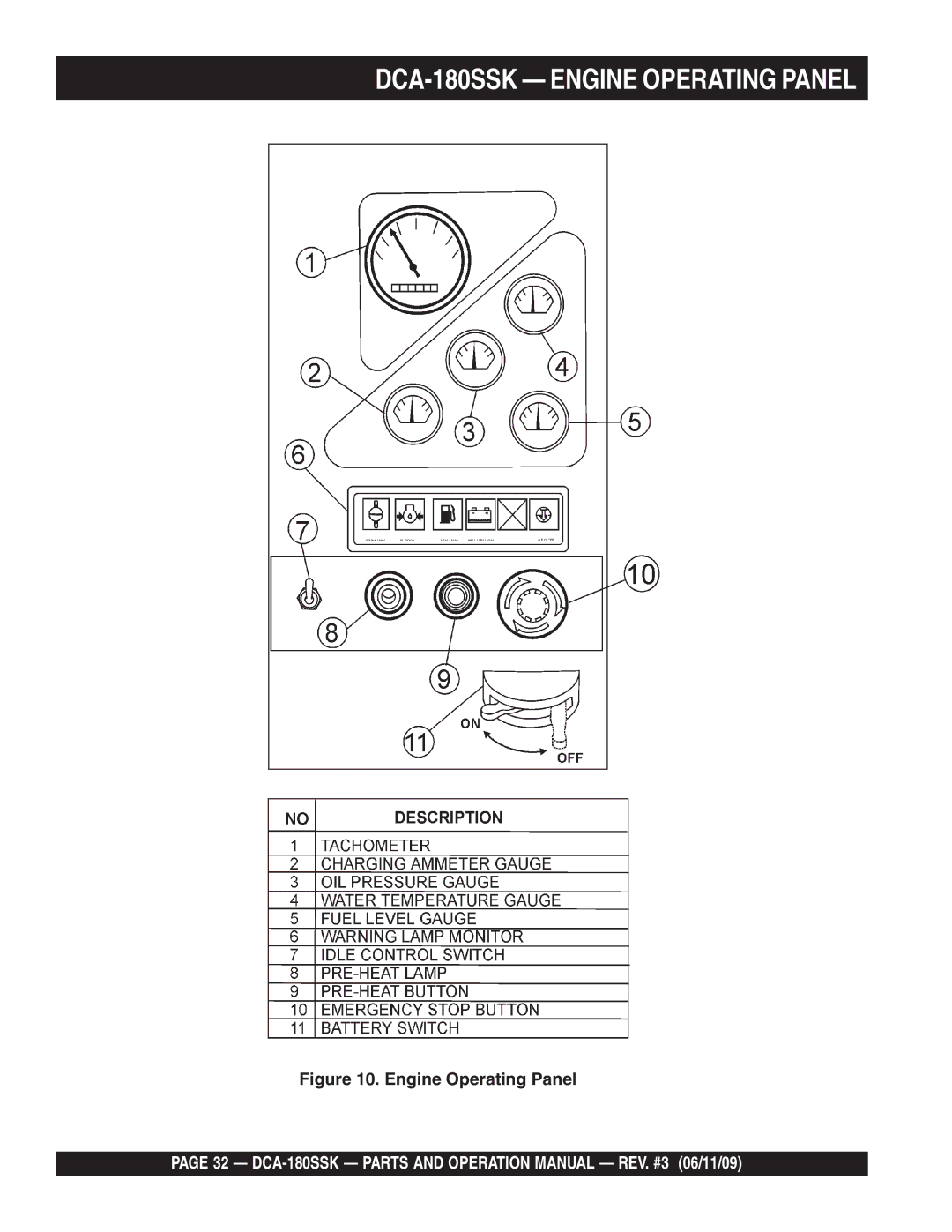 Multiquip DCA180SSK manual DCA-180SSK Engine Operating Panel 