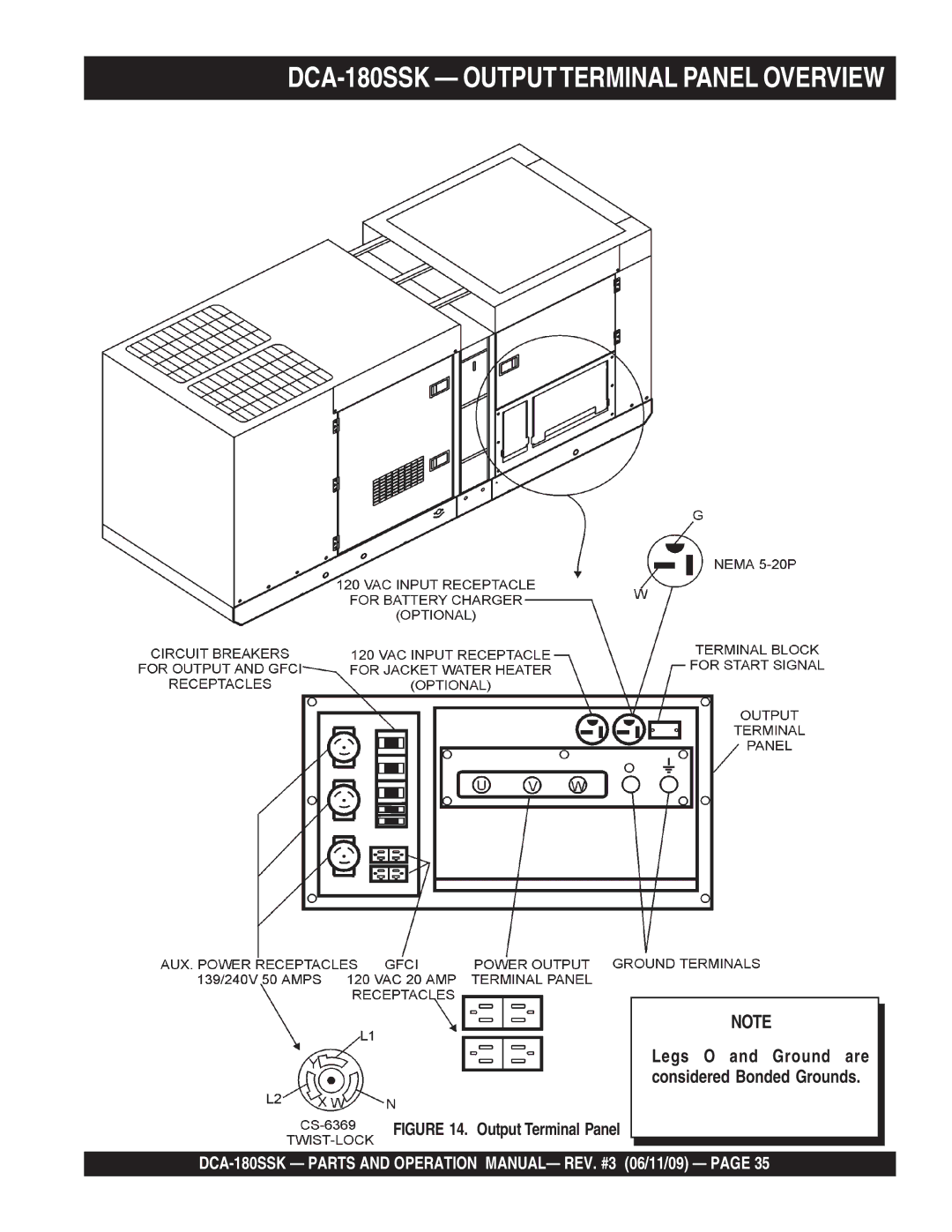 Multiquip DCA180SSK manual DCA-180SSK Outputterminal Panel Overview 