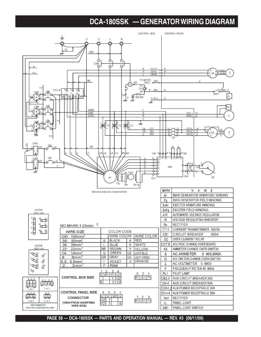 Multiquip DCA180SSK manual DCA-180SSK Generatorwiring Diagram 