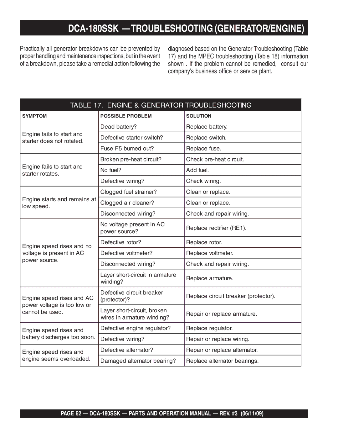Multiquip DCA180SSK DCA-180SSK -TROUBLESHOOTING GENERATOR/ENGINE, Diagnosed based on the Generator Troubleshooting Table 
