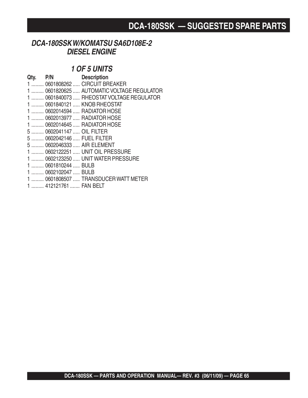 Multiquip DCA180SSK manual DCA-180SSK Suggested Spare Parts, Qty Description 