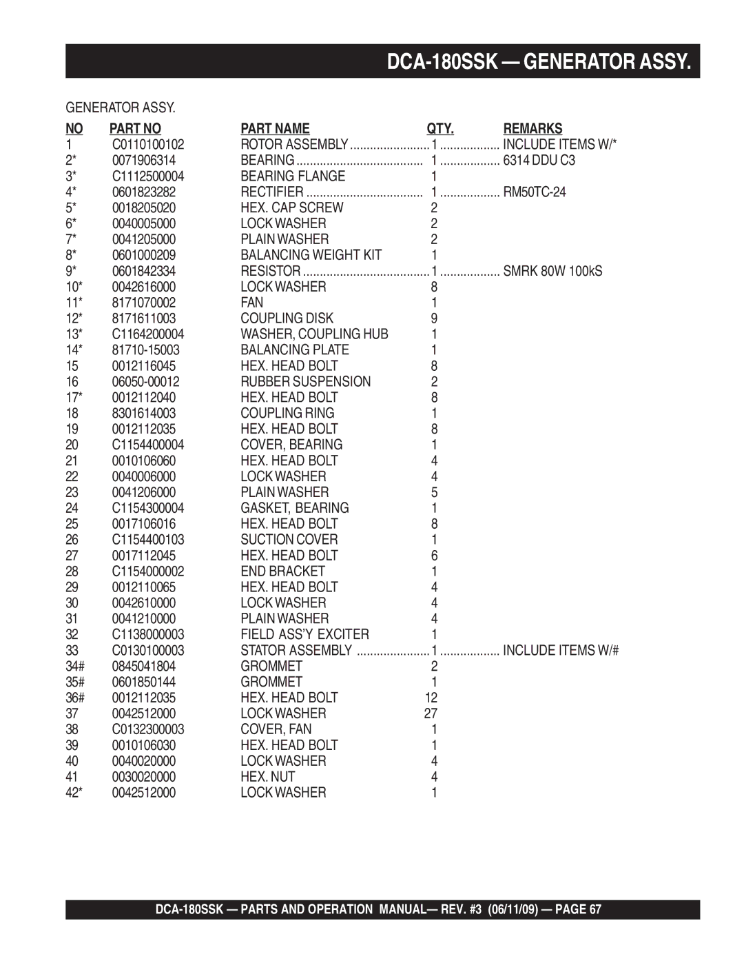 Multiquip DCA180SSK manual Part Name QTY Remarks 