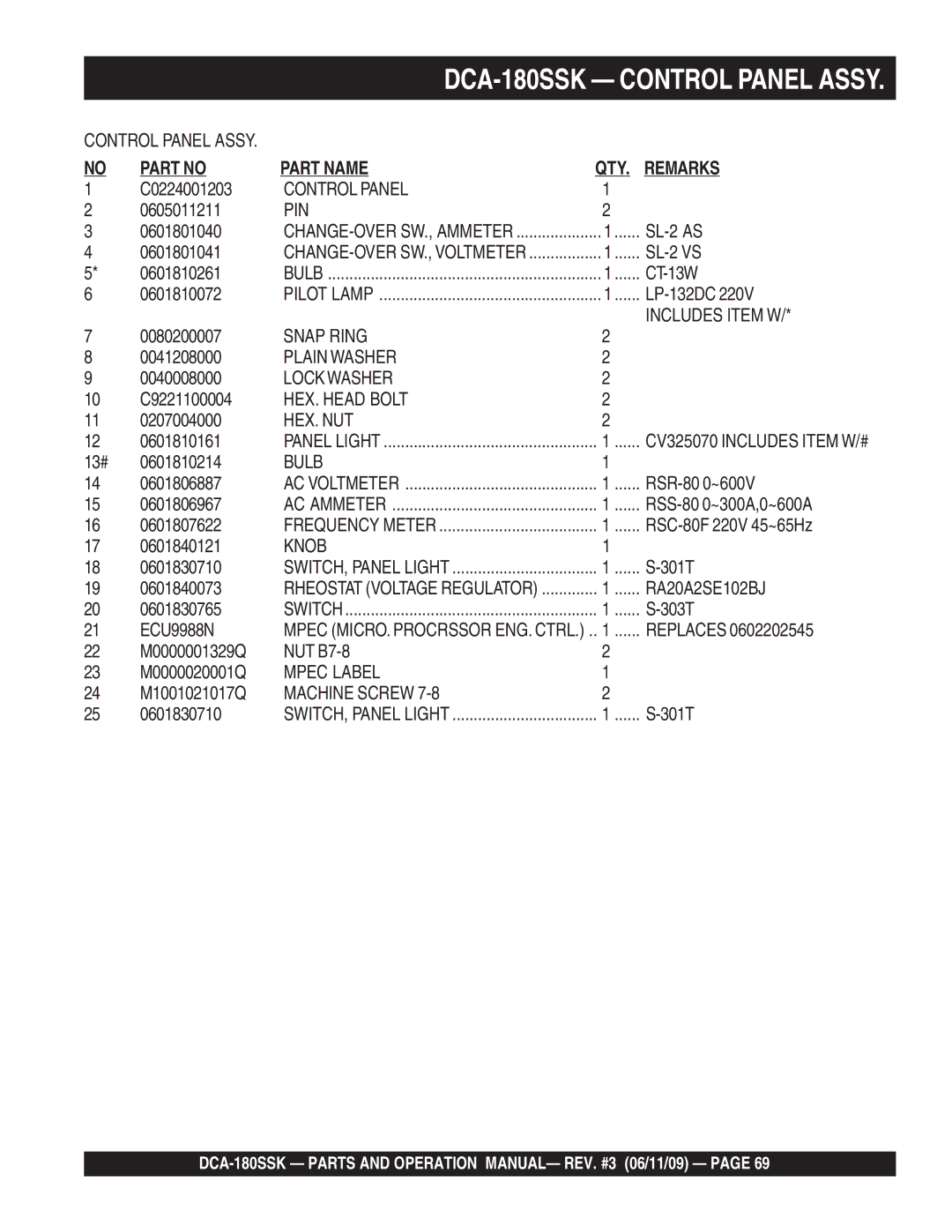 Multiquip DCA180SSK manual Part Name QTY. Remarks 