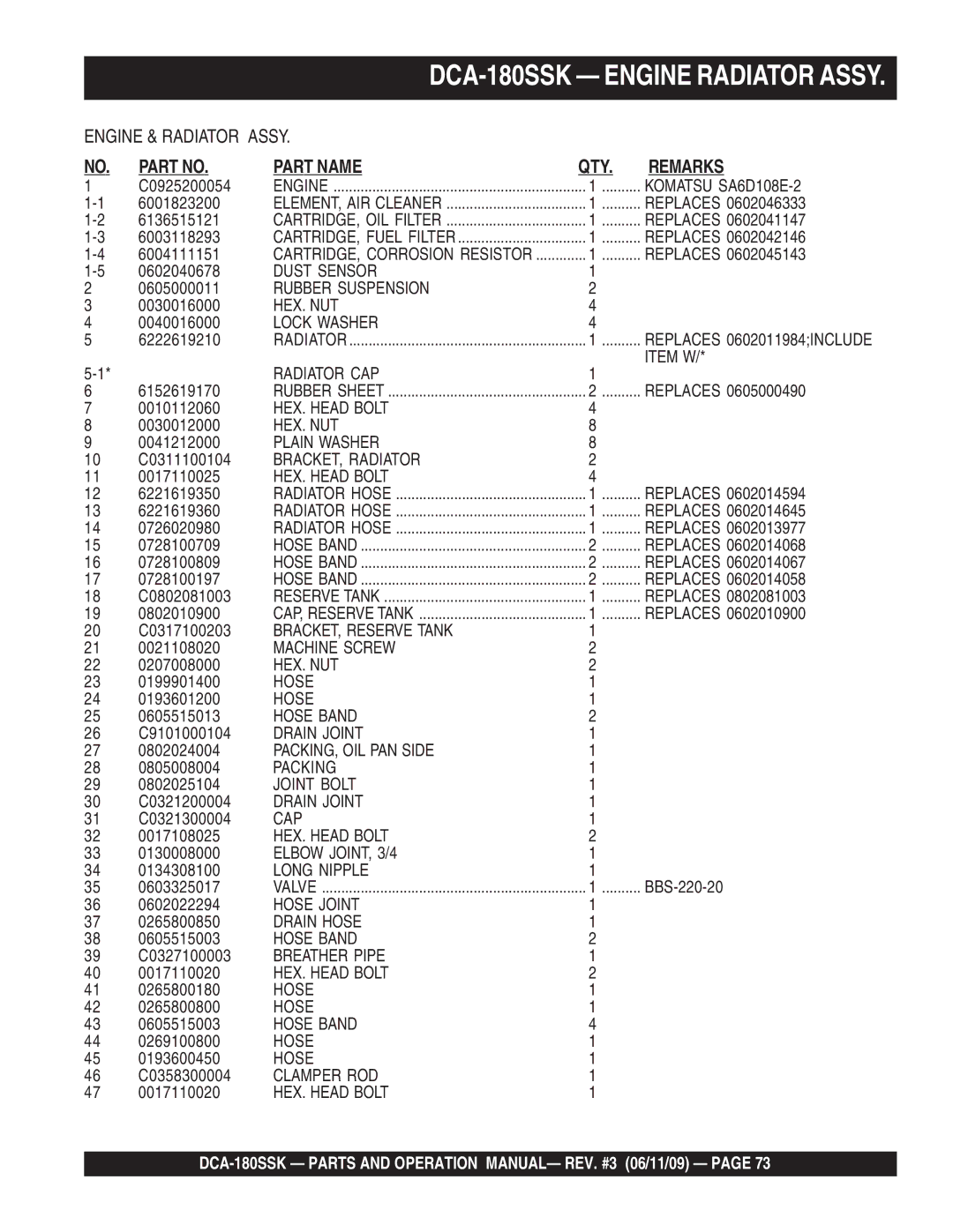 Multiquip DCA180SSK manual Dust Sensor 