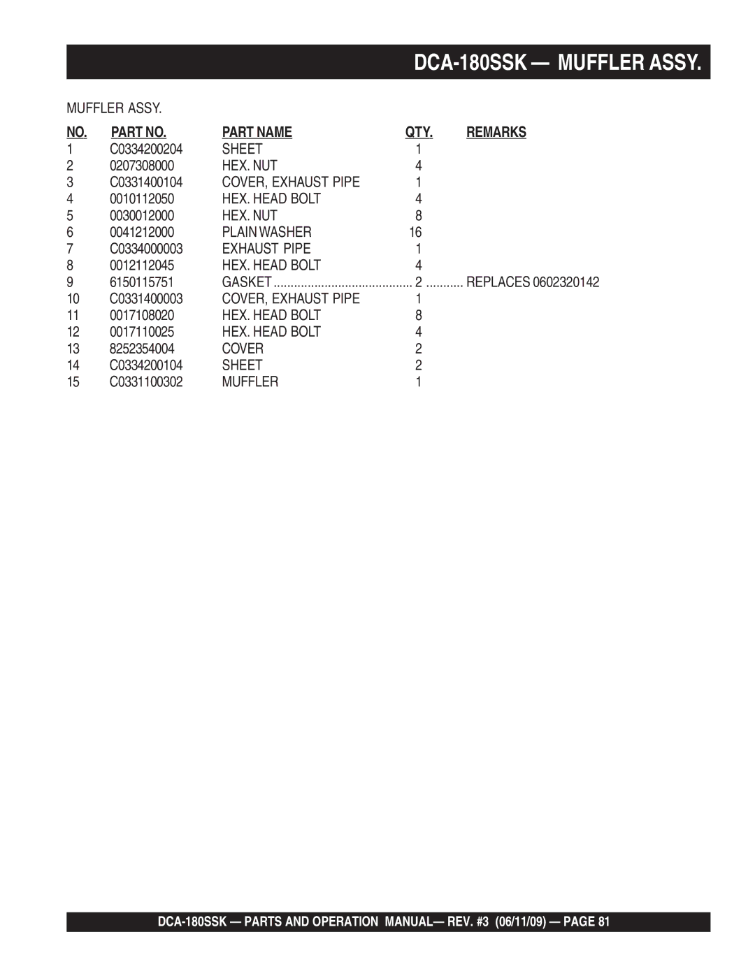 Multiquip DCA180SSK manual Sheet 