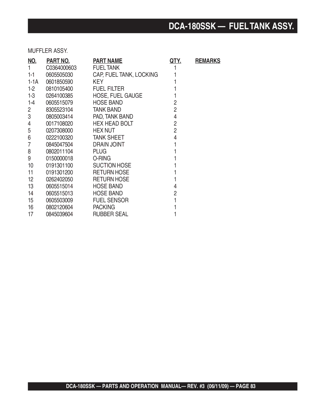 Multiquip DCA180SSK manual Part Name 