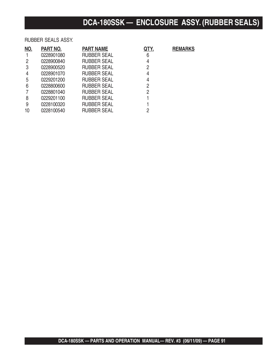 Multiquip DCA180SSK manual Part Name QTY 