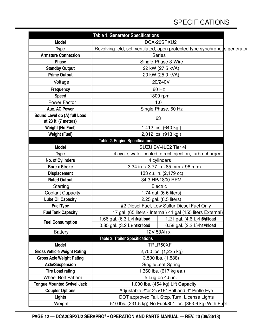 Multiquip DCA20spxu2 manual Generator Specifications 