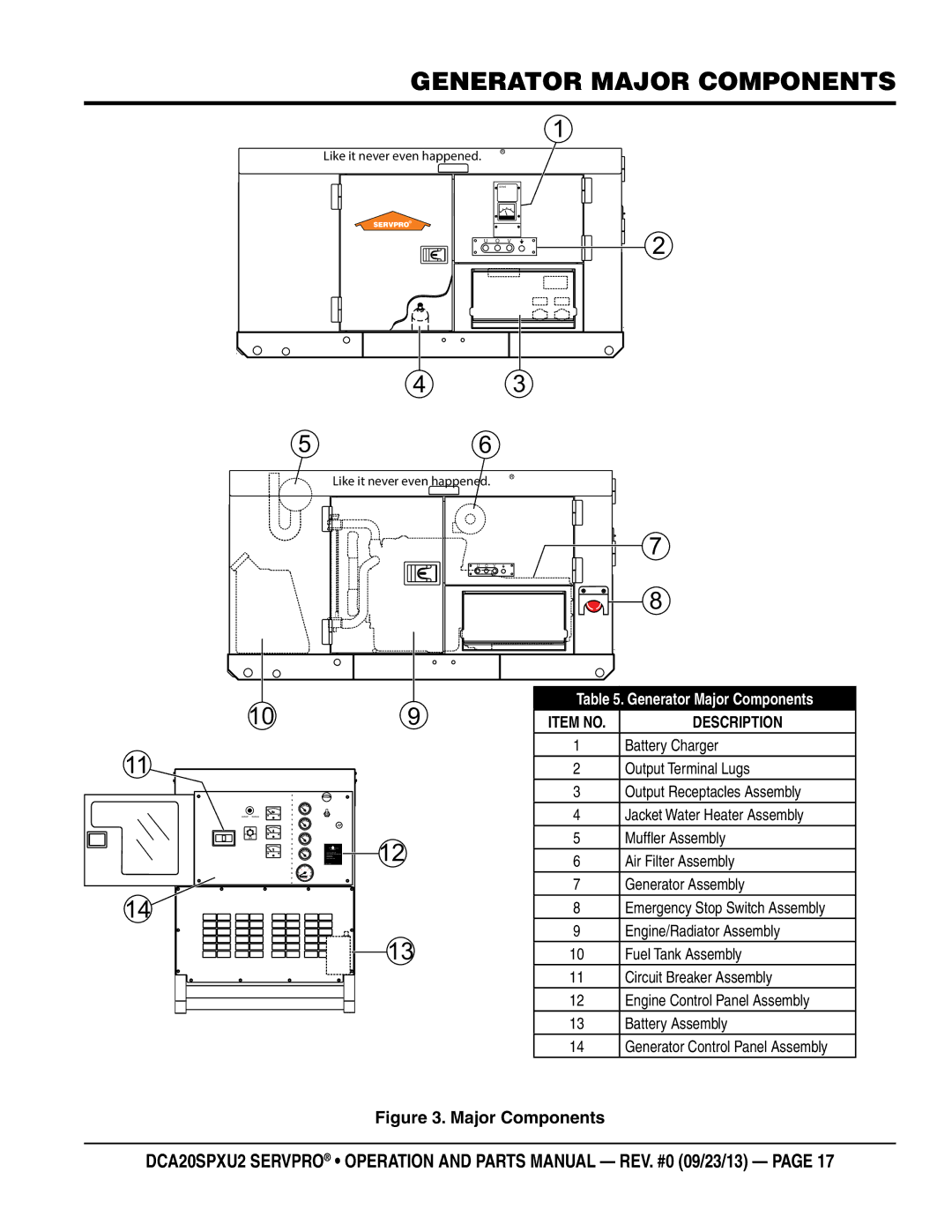 Multiquip DCA20spxu2 manual Generator Major Components, Item no 