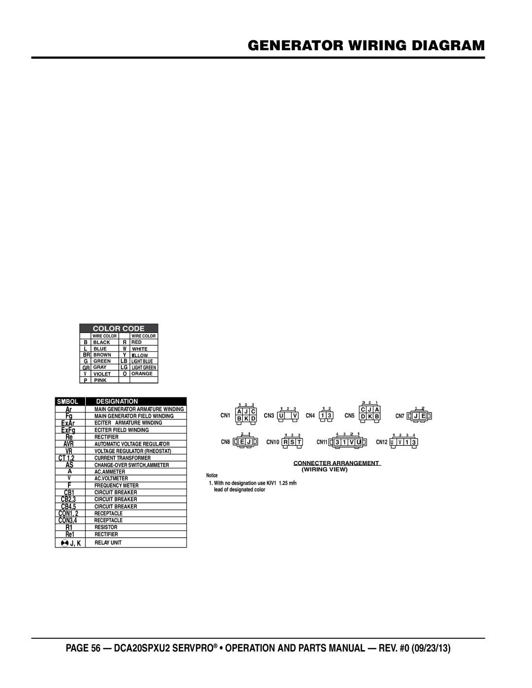 Multiquip DCA20spxu2 manual Generator Wiring Diagram, Color Code 