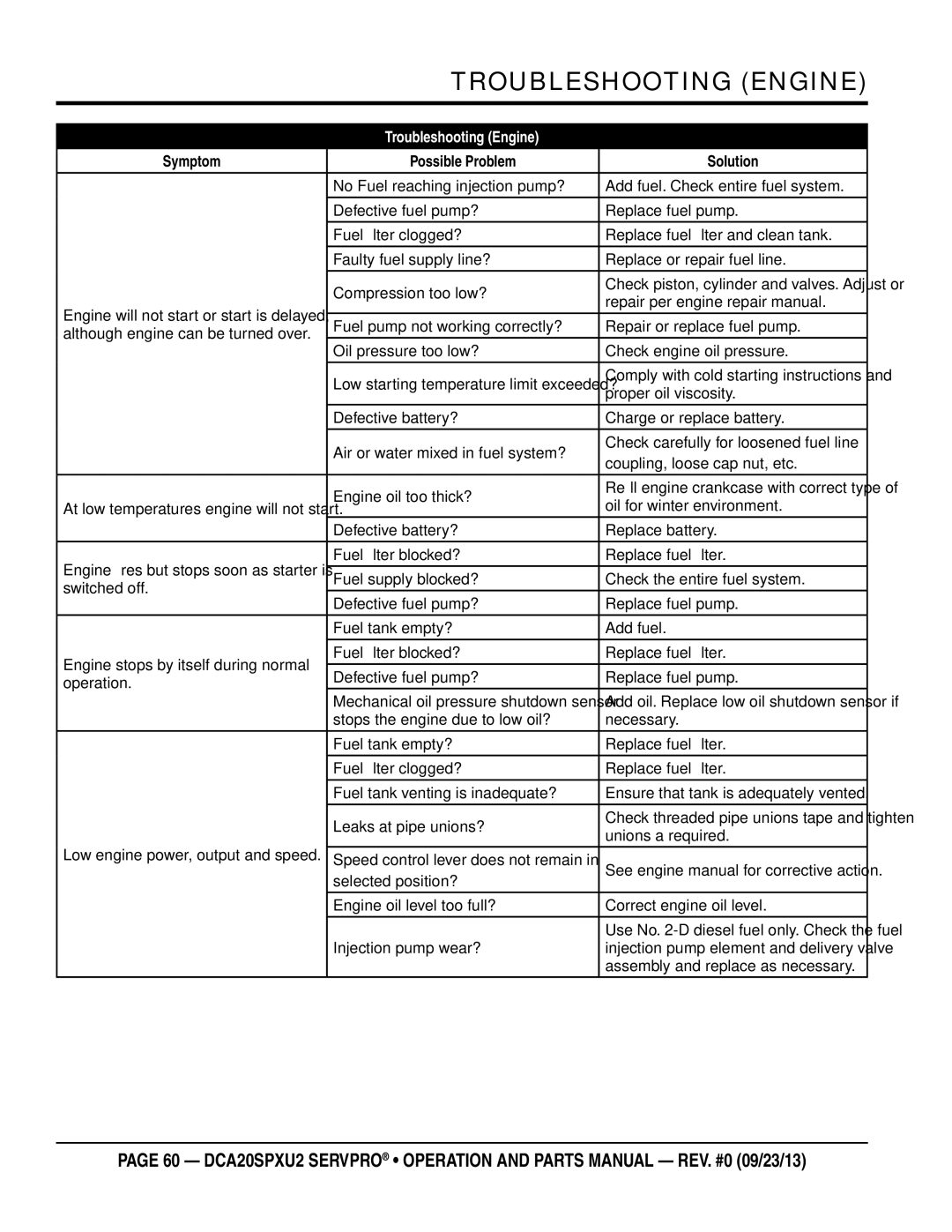 Multiquip DCA20spxu2 manual Troubleshooting engine 