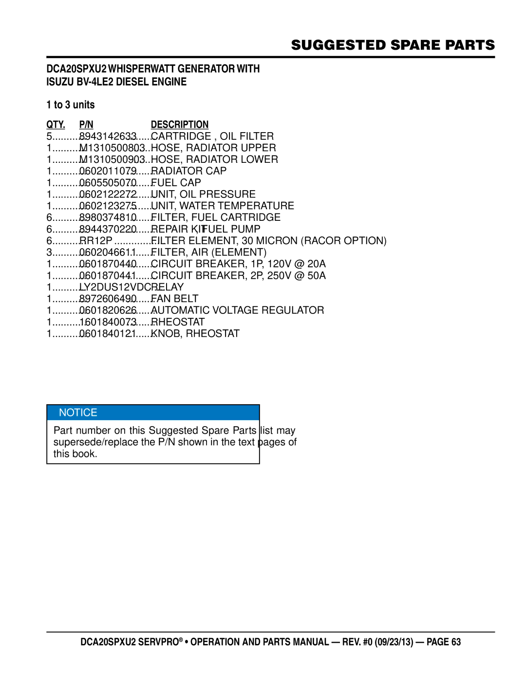 Multiquip DCA20spxu2 manual Suggested Spare Parts, Repair kit, Fuel Pump 