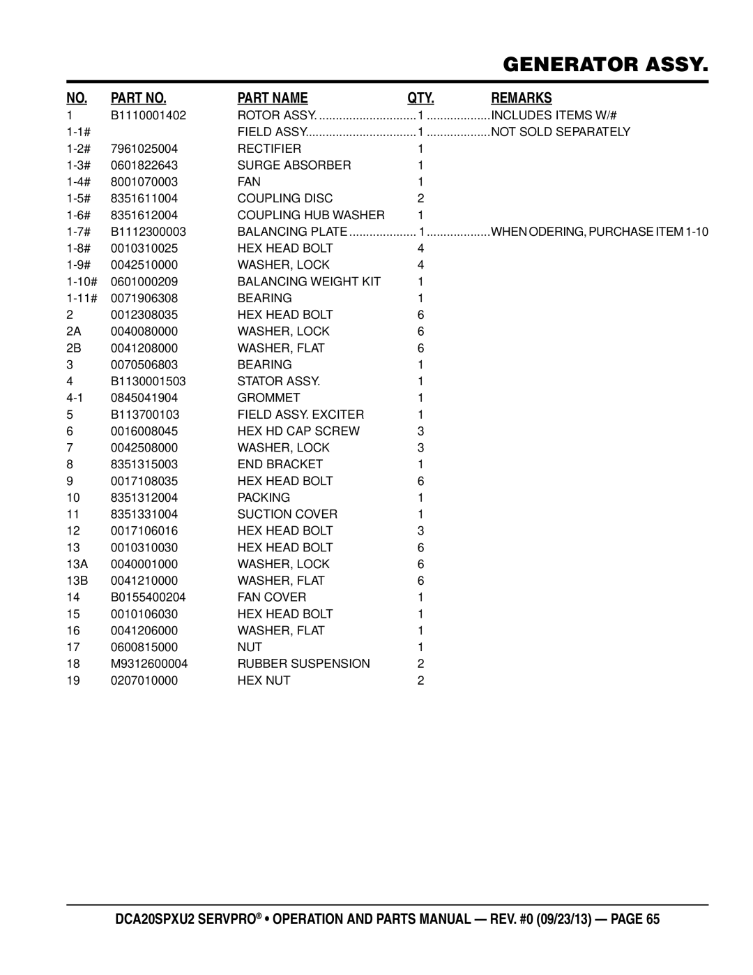 Multiquip DCA20spxu2 B1110001402, 7961025004, 0601822643, 8001070003, 8351611004, 8351612004, B1112300003, 0010310025 