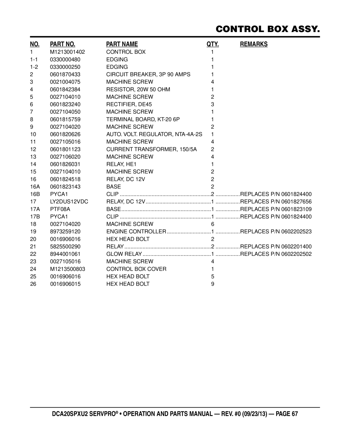 Multiquip DCA20spxu2 M1213001402, 0330000480, 0330000250, 0601870433, 0021004075, 0601842384, 0027104010, 0601823240, 16B 