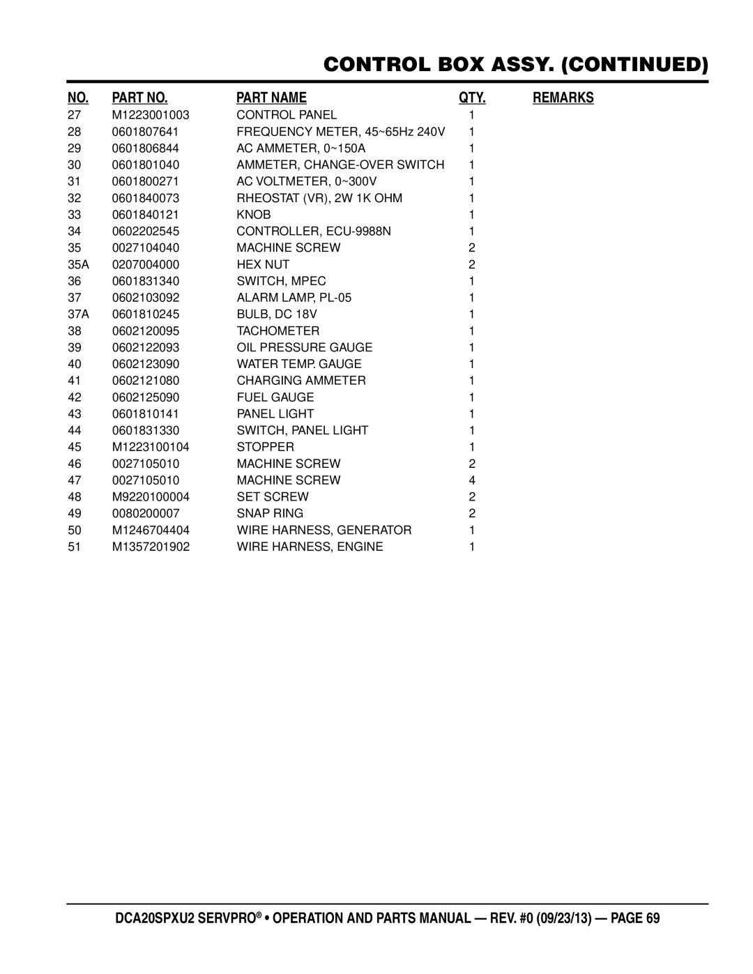 Multiquip DCA20spxu2 manual M1223001003, 0601807641, 0601806844, 0601801040, 0601800271, 0601840073, 0601840121, 0602202545 