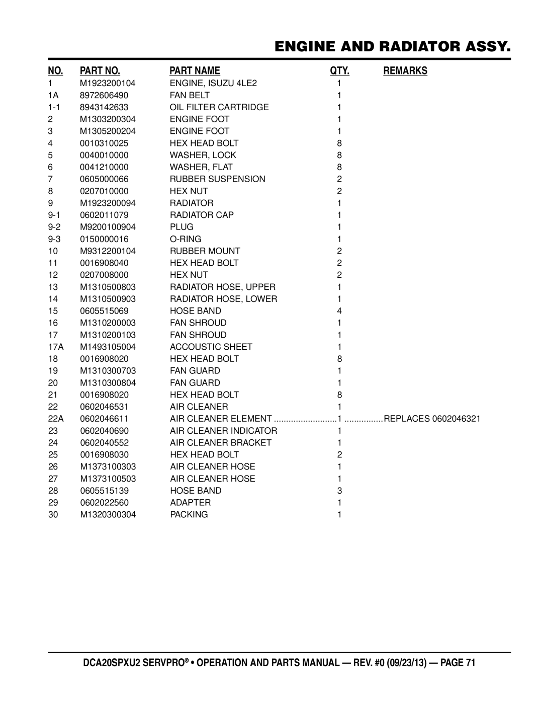 Multiquip DCA20spxu2 M1923200104, 8972606490, 8943142633, M1303200304, M1305200204, 0040010000, 0605000066, M1923200094 