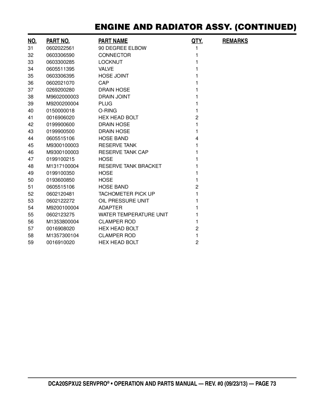 Multiquip DCA20spxu2 manual 0602022561, 0603306590, 0603300285, 0605511395, 0603306395, 0602021070, 0269200280, M9602000003 